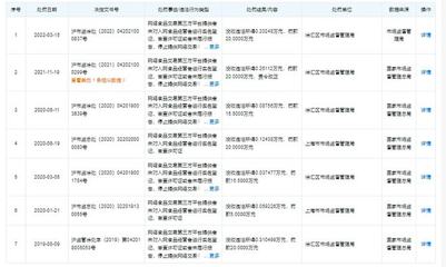 美團(tuán)上海公司再遭處罰，監(jiān)管持續(xù)加壓，合規(guī)經(jīng)營成當(dāng)務(wù)之急