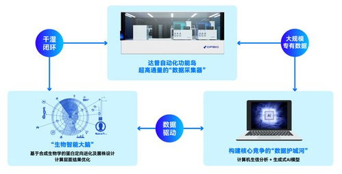 港科大孵化項目獲上海國資青睞，AI合成生物與網(wǎng)絡技術轉(zhuǎn)讓成投資亮點